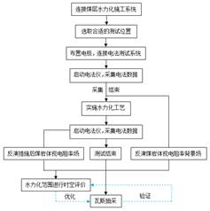 男人插逼B逼女人叉开双腿张开逼视男人插入逼视频基于直流电法的煤层增透措施效果快速检验技术